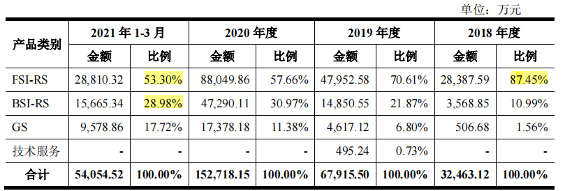 思特威供应商客户频入股，股利支付超6亿成未弥补亏损