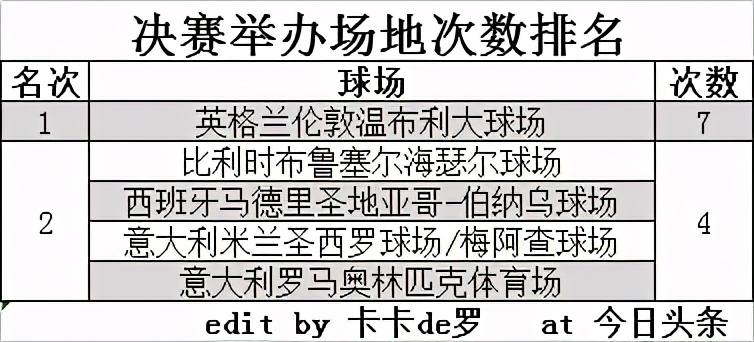 欧冠多少届了(历届欧洲冠军联赛数据汇总（1955/56-2019/20）)