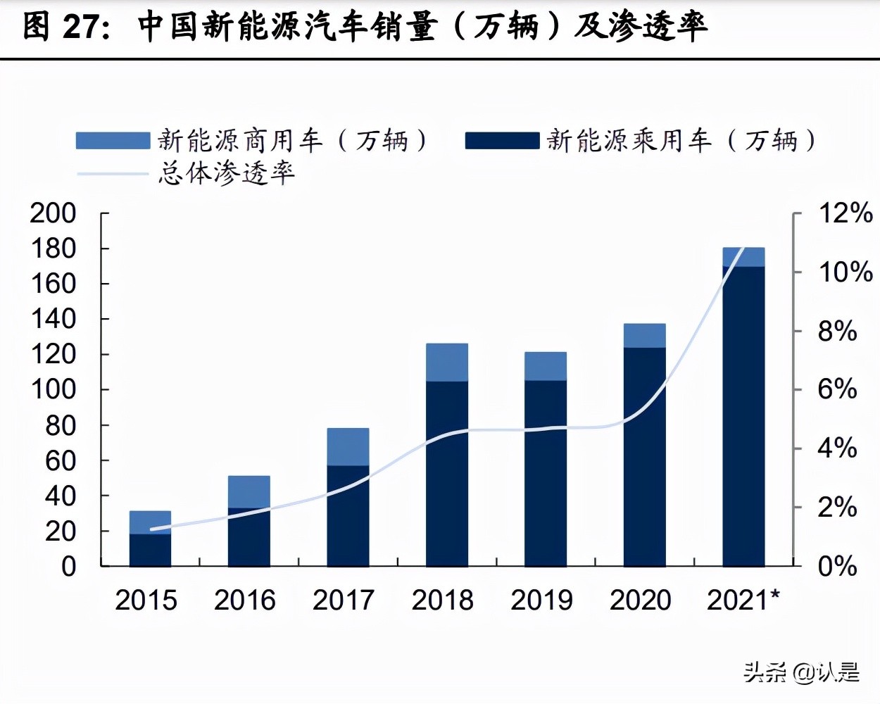 瑞可达专题报告：连接器优质供应商，通信+新能源车双赛道共振
