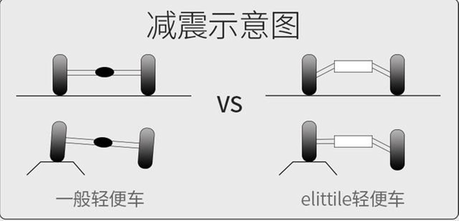 央视新闻已曝光，“婴儿推车”存在安全隐患，合格率不超过六成