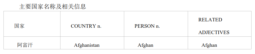 重磅！2020高考英语考试大纲，正式发布（内附最新词汇表）