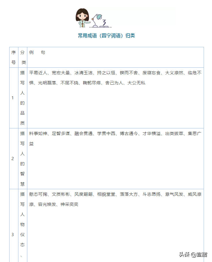 小学1-6年级语文常识、名言名句、成语、谚语、歇后语大汇总