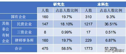 就业丨西北政法大学2019届毕业生就业情况