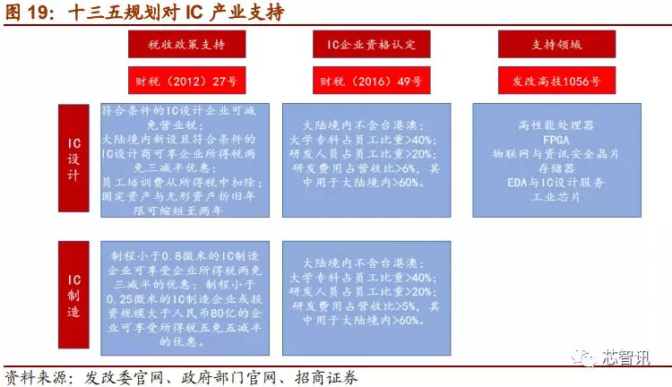 「深度解析」2019中国半导体设备自主可控全景