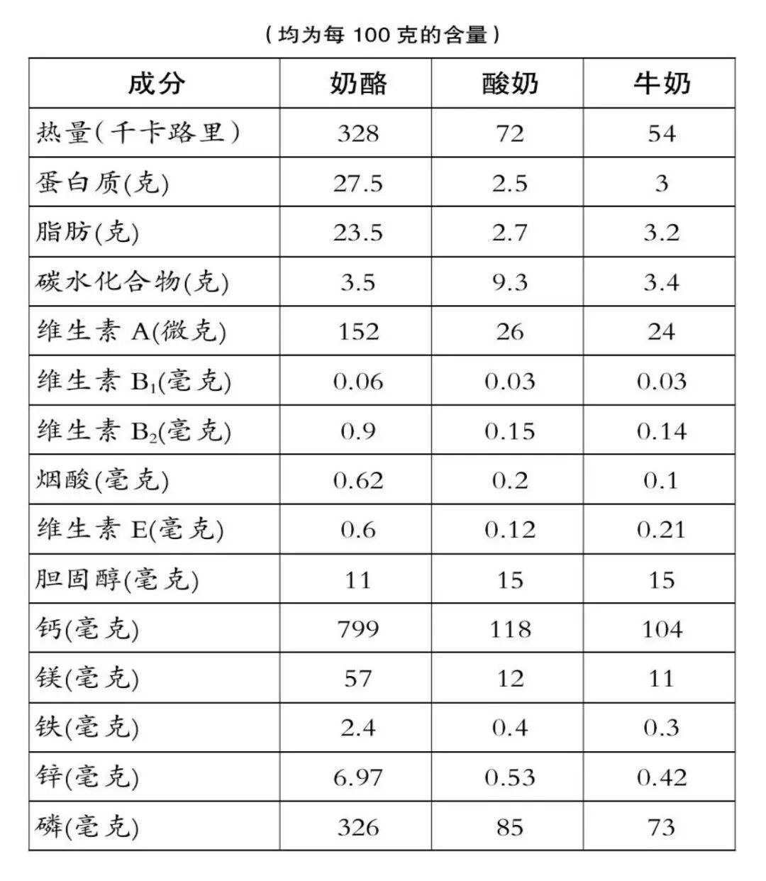 研究发现：长期饮用牛奶或缩短寿命，真的假的？牛奶还能喝吗？