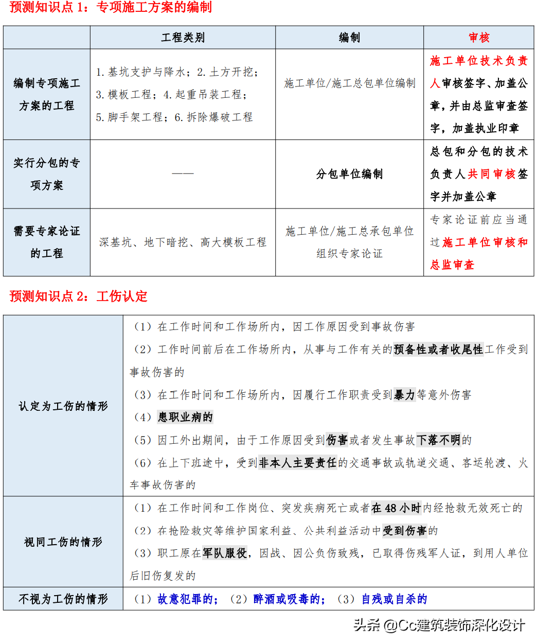 「一建法规」2021年一建《建设工程法规及相关知识》精华资料