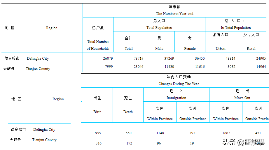 德令哈人口图片