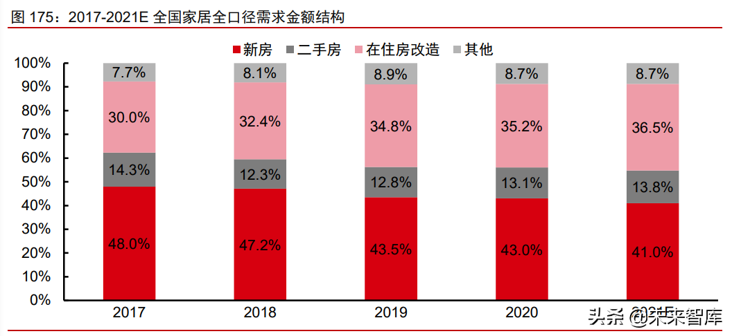 消费产业2021年下半年投资策略：新品类、新品牌、新渠道
