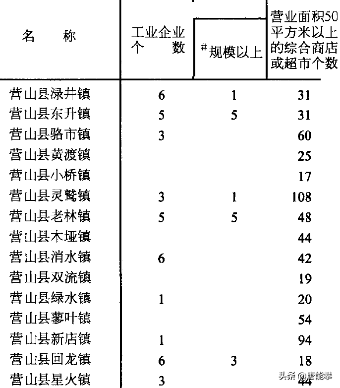 南充蓬安、营山乡镇变迁，四川社会经济调研报告系列之3，5月