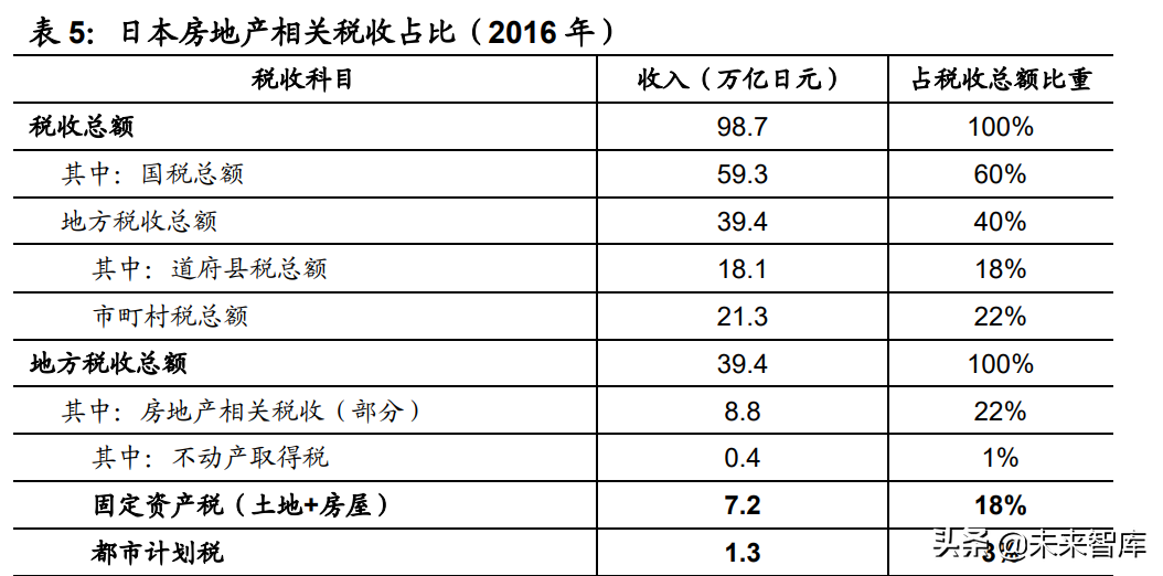 房地产税国际案例专题研究：房地产税有什么征收效果？