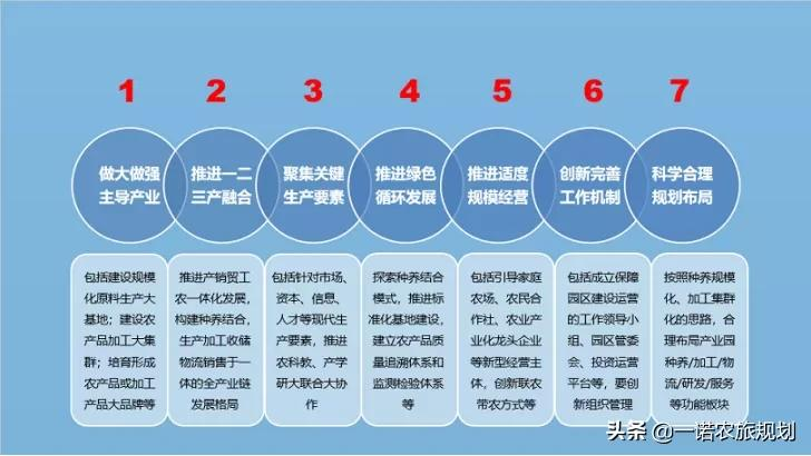现代农业产业园如何申报及相关政策(收藏+转发)
