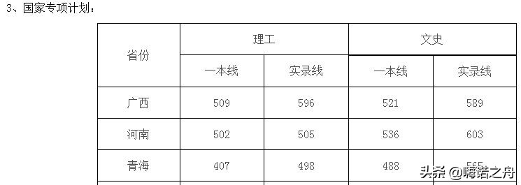 2019年四川大学在各省录取分数线