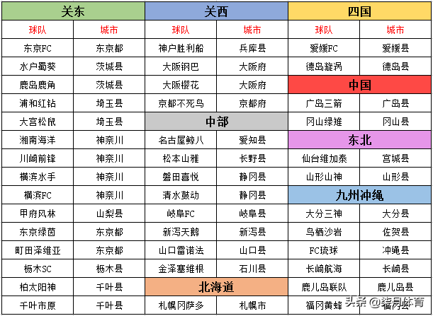 日本j1联赛排名(日本J1联赛浅析、2020赛季J1联赛球队实力定位以及预判)