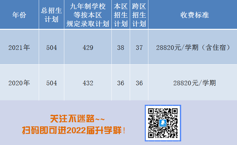 择校热门系——执信系盘点（下）