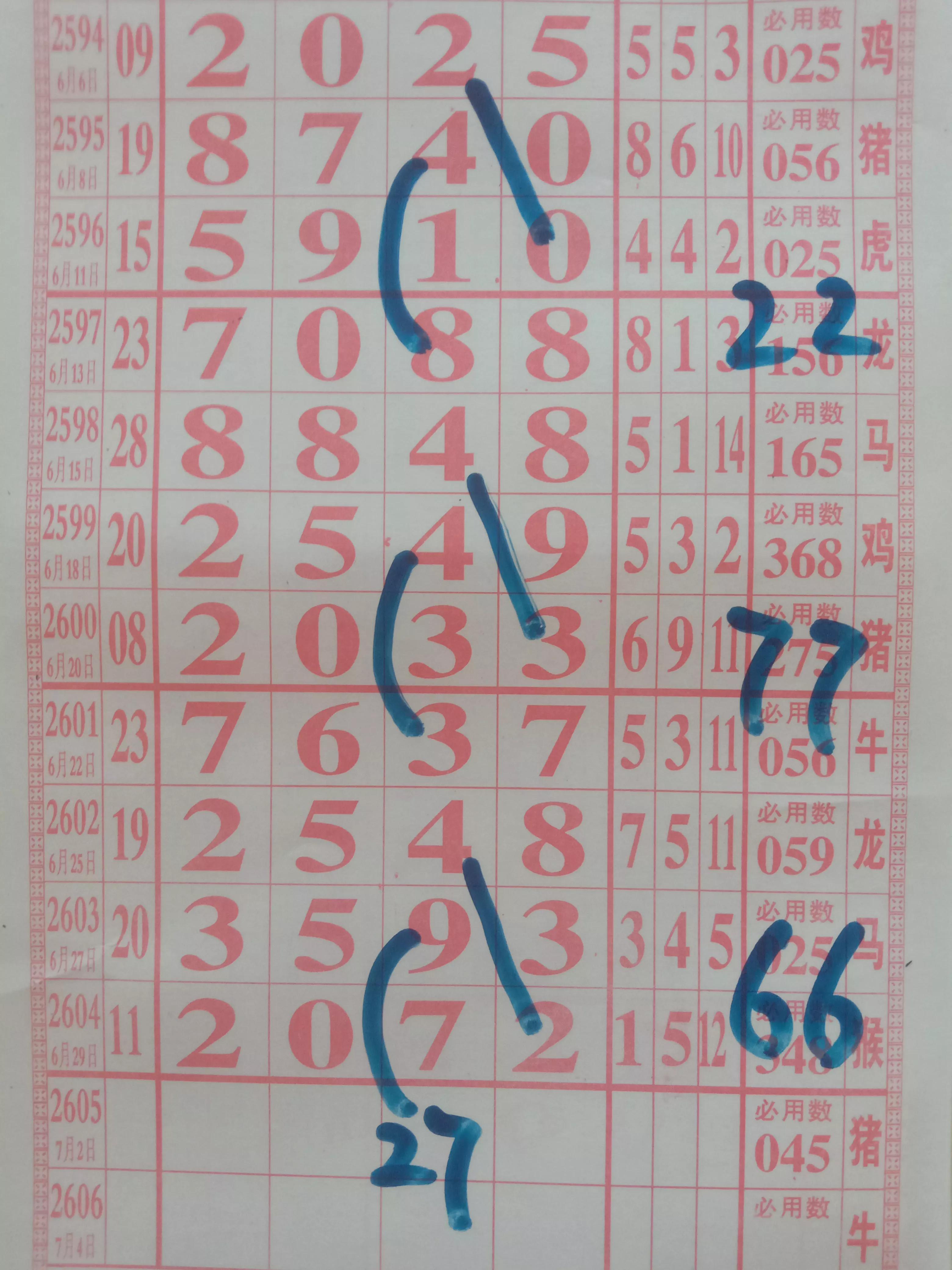 七星彩第2605期精律走势图