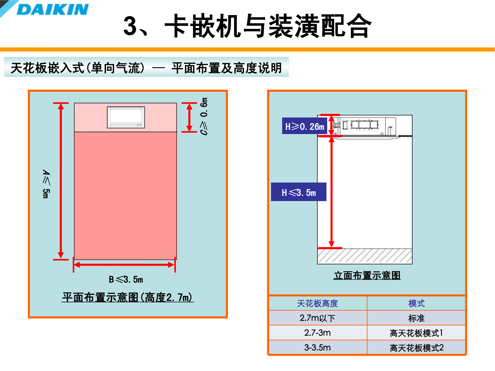 大金空调室内装修配合培训资料（PPT可下载）