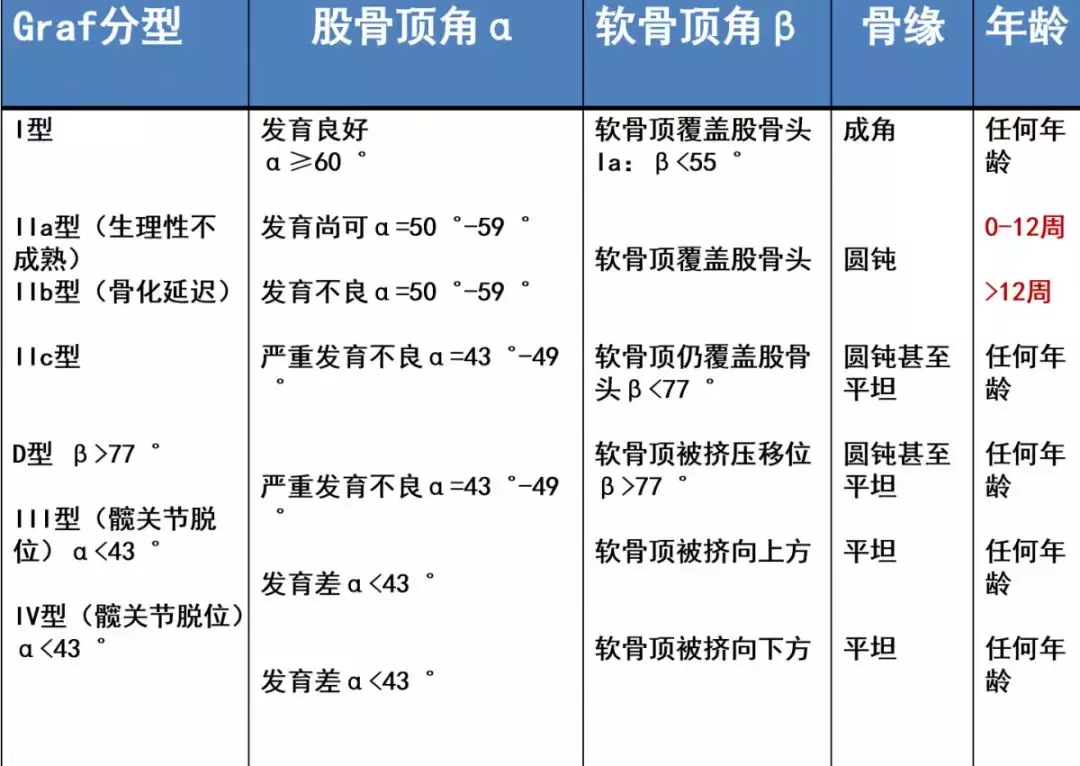 宝宝臀纹不对称妈妈不上心，长大后孩子走路一瘸一拐