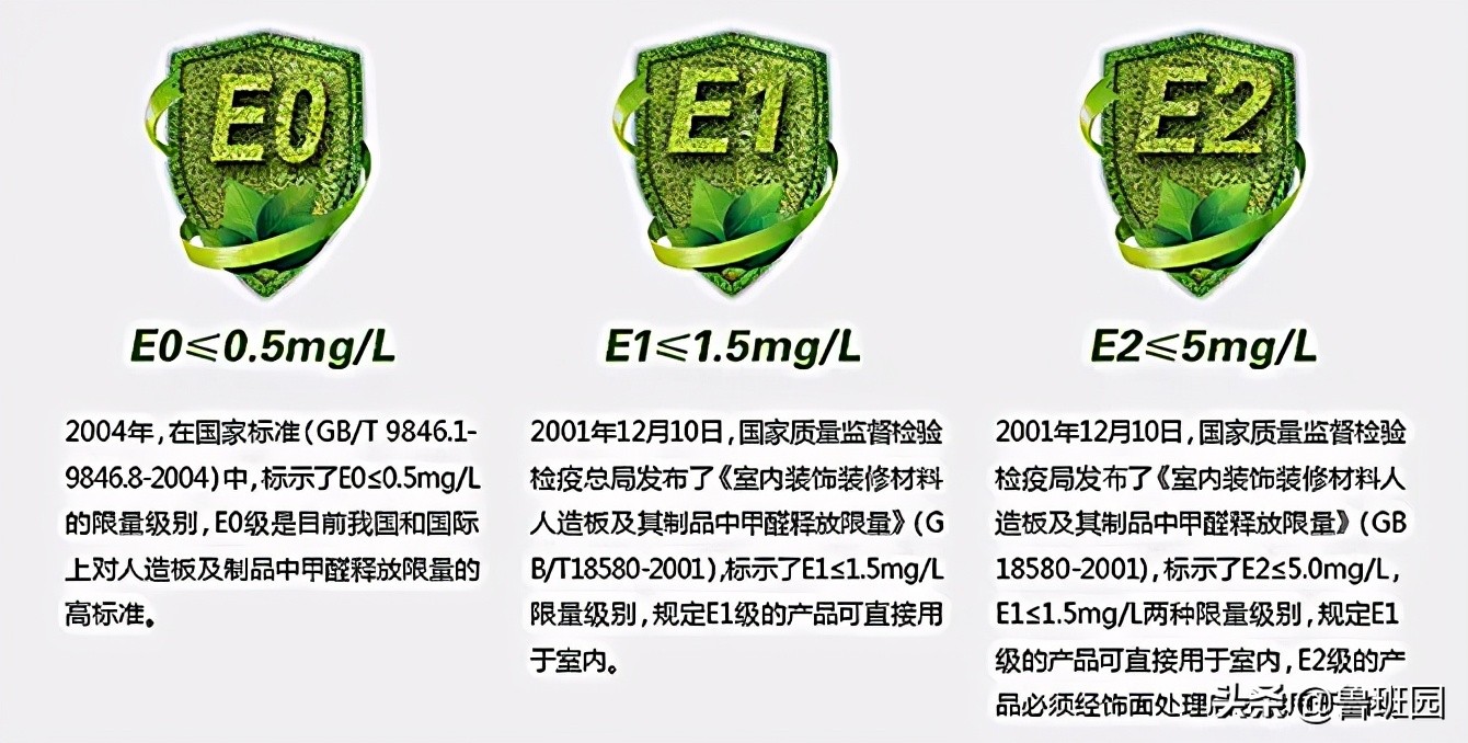 從企業推出的產品名稱便可見一斑,筆者簡單羅列了下,比如:愛芯板,康純