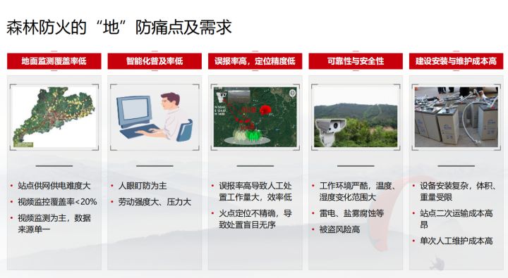 华为：智慧森林防火监测预警解决方案，弱电人参考
