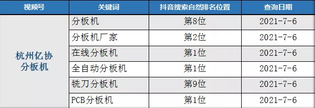 抖音seo关键词排名波动很大,建议忍一下