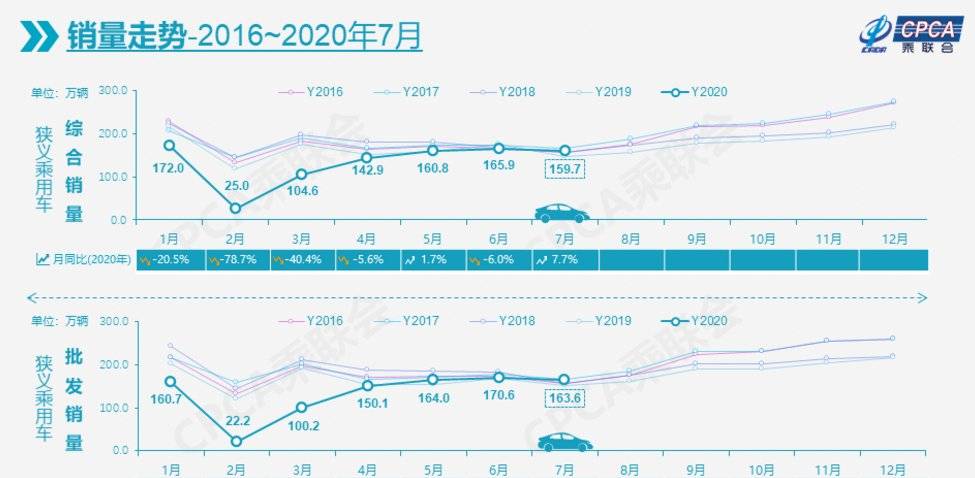特斯拉交车，收起精英式傲慢？