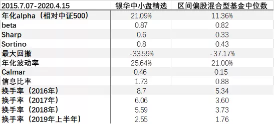 基金策略研究：风格轮动阿尔法案例