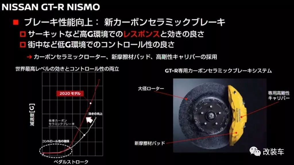 “战神”GTR还能再战20年！全新R35 Nismo强势登陆
