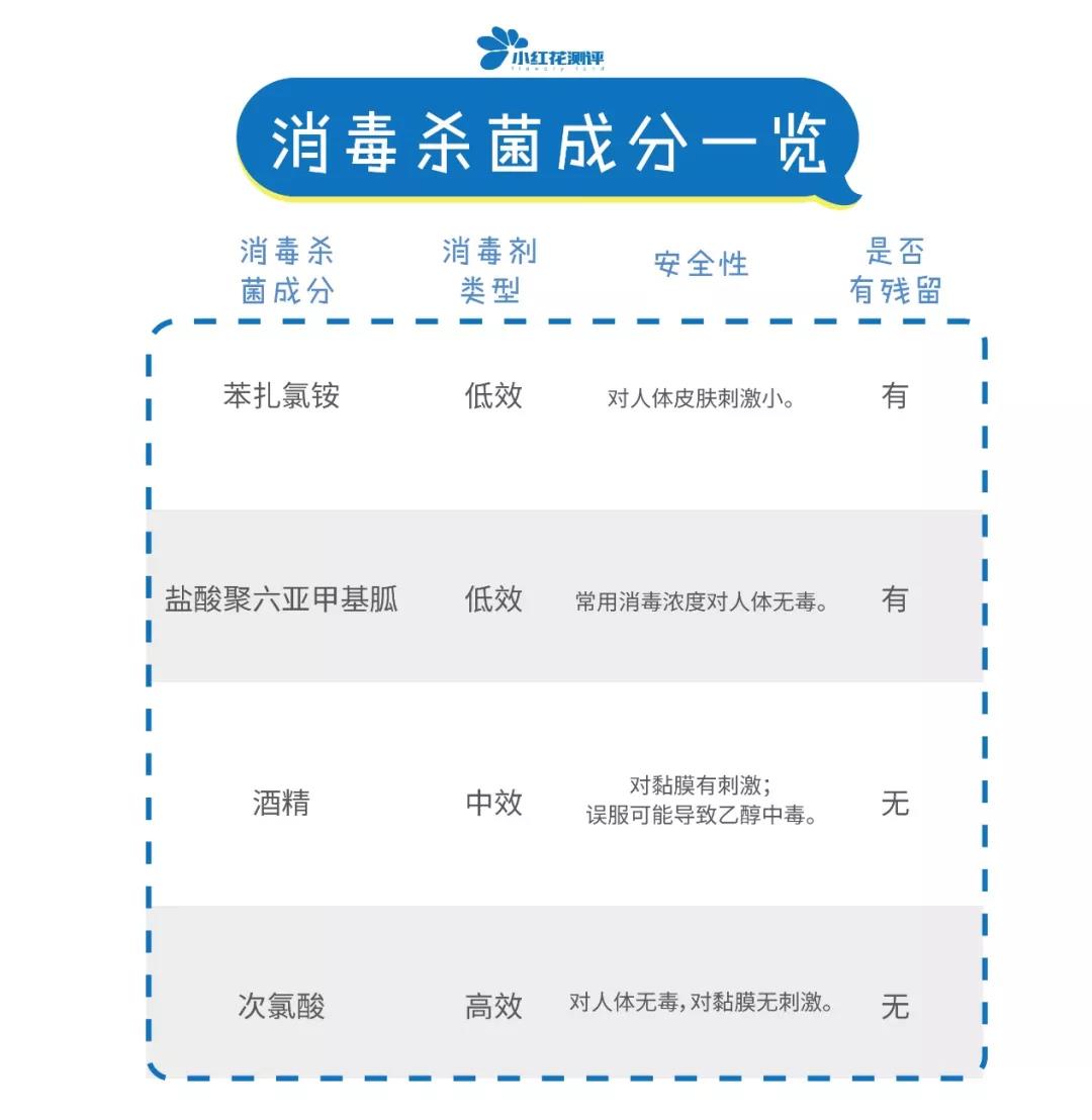 13款宝宝免洗洗手液测评：想靠它清洁小手？不行