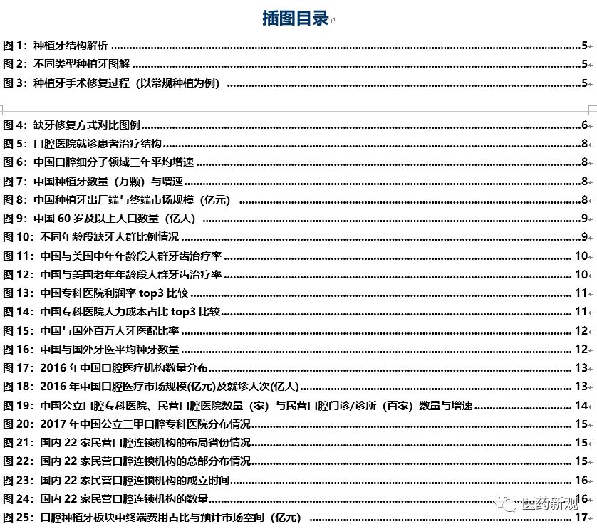 种植牙行业报告：核心技术国外垄断，每颗种植牙成本2000卖1万