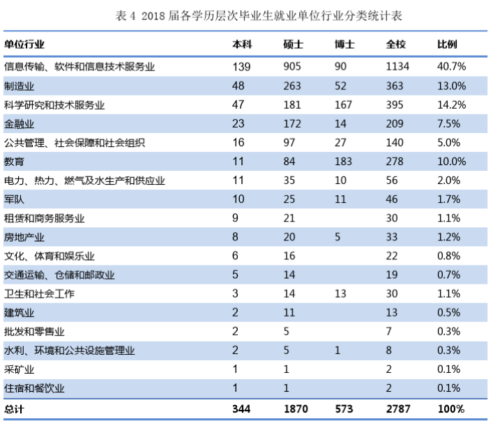 女生能读计算机专业吗？读了，有什么好处？有什么困难？