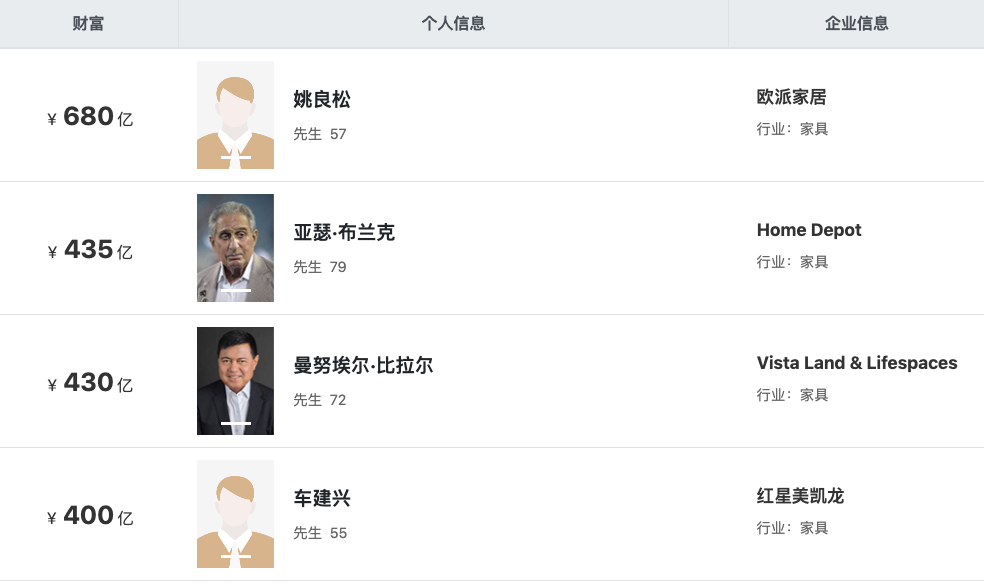 家居半年記｜2021的復蘇與消亡