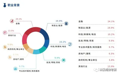 西安交通大学MBA项目高频问题解析（管理金融方向）林晨陪你考研