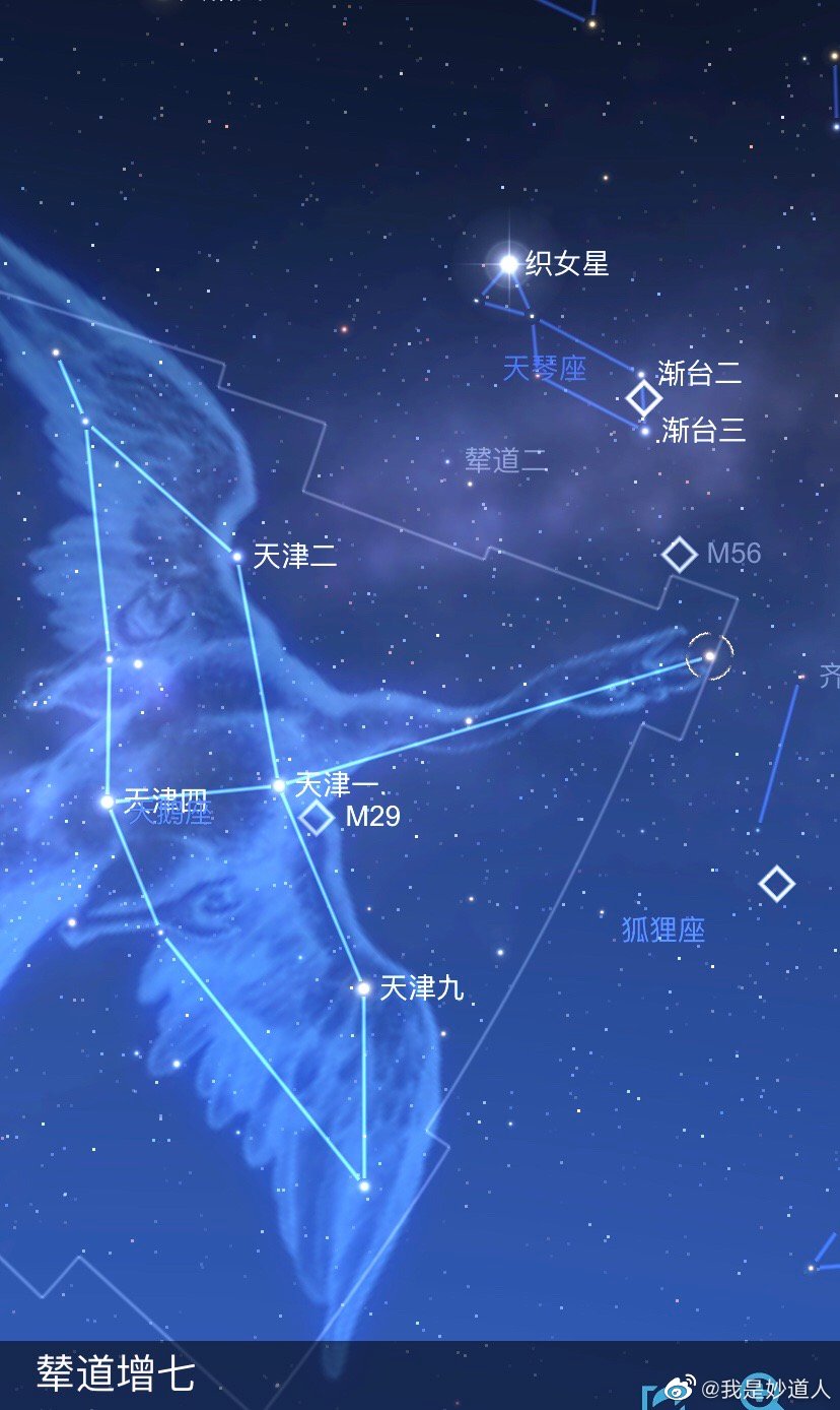 南斗经与北斗经的区别?