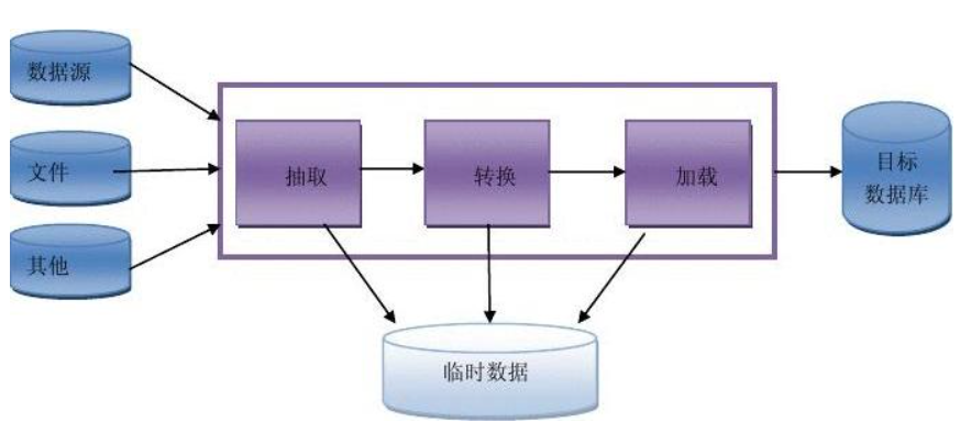 强烈推荐！入门大数据分析必看的知识点总结，适合零基础学习