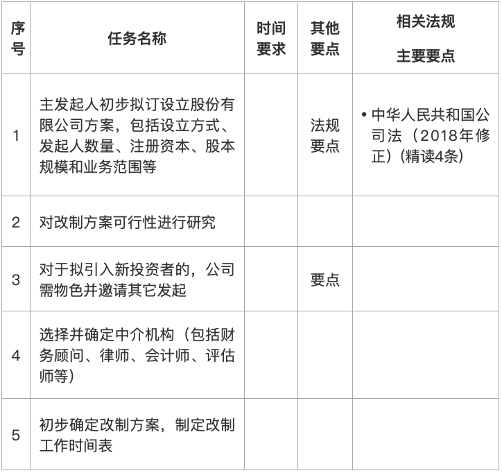 IPO知识点 || 手把手教你改制与设立股份公司