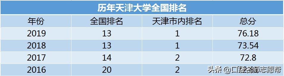 深度剖析天津10所高校，竟藏着这些实力强劲的高薪、高就业率专业