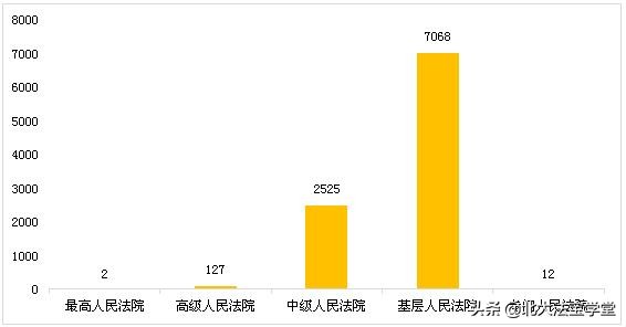 孩子是你亲生的吗？与“亲子鉴定”相关的司法案例数据分析报告