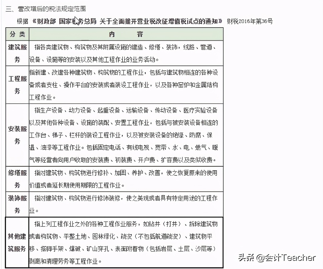 建筑老会计整理，建筑行业会计实操详解，常用分录（案例解析）