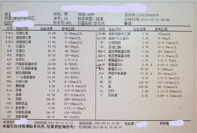 头晕恶心呕吐，医生我是不是颈椎病又发了？