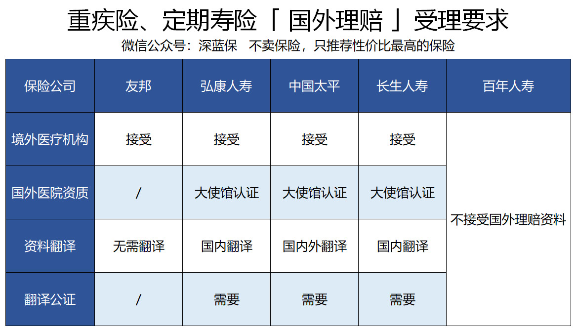 外国人在中国如何买保险？我们在国外出险，保险该怎么赔？