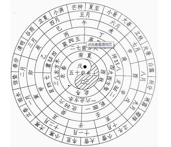 闰月多少年出现一次？浅谈农历和阴历的差别