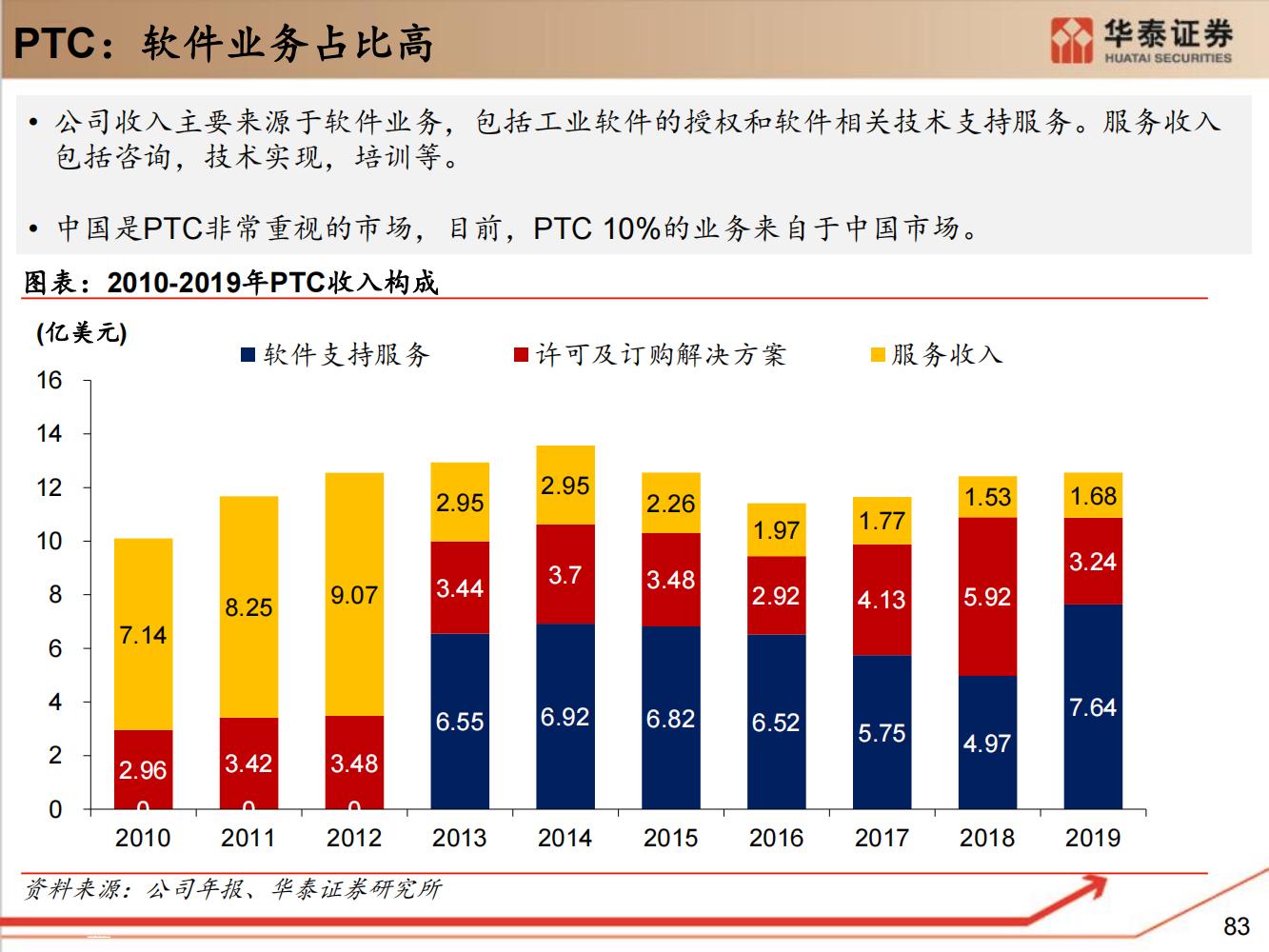 工业软件行业全面研究（细分类型、市场规模、国内格局）-完整版