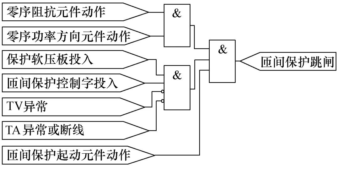 断路器故障引起的高抗匝间保护跳闸原因分析