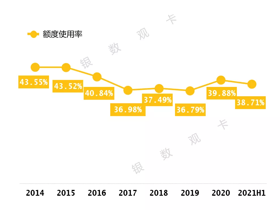 2021半年业绩 | 工商银行信用卡：发卡量16,293万张