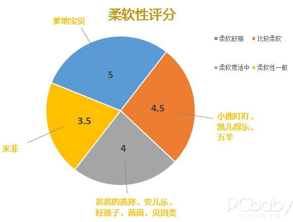 寻找国货之光，10款国产纸尿裤横评对比