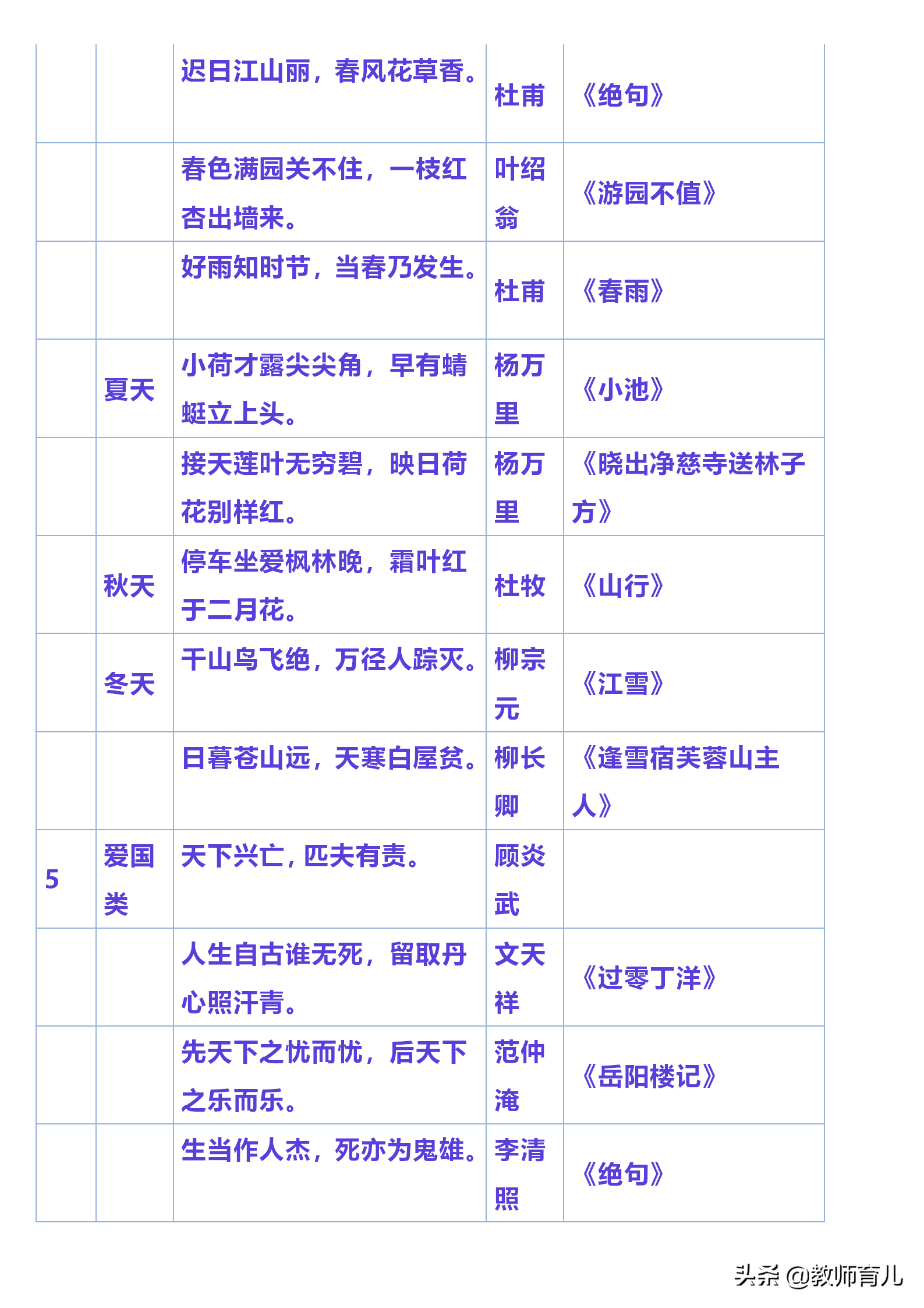 小学常用名言名句、对联、谚语、俗语，孩子睡前抄写，作文进步快