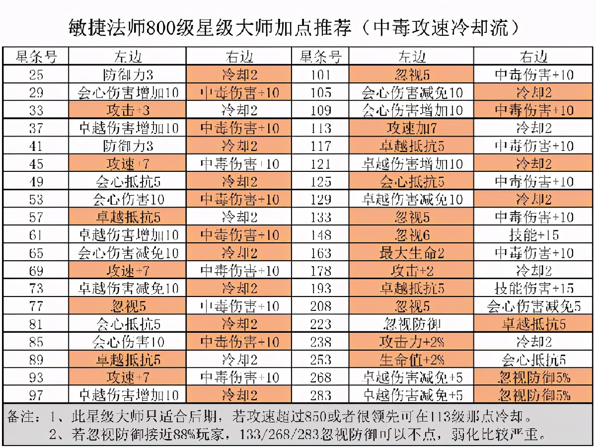 精灵盛典七转转职地图图片