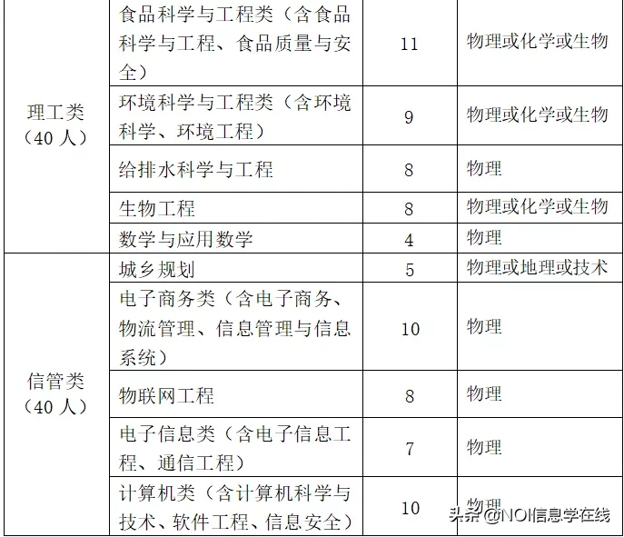 浙财&计量&工商大学2020年三位一体综合评价招生章程