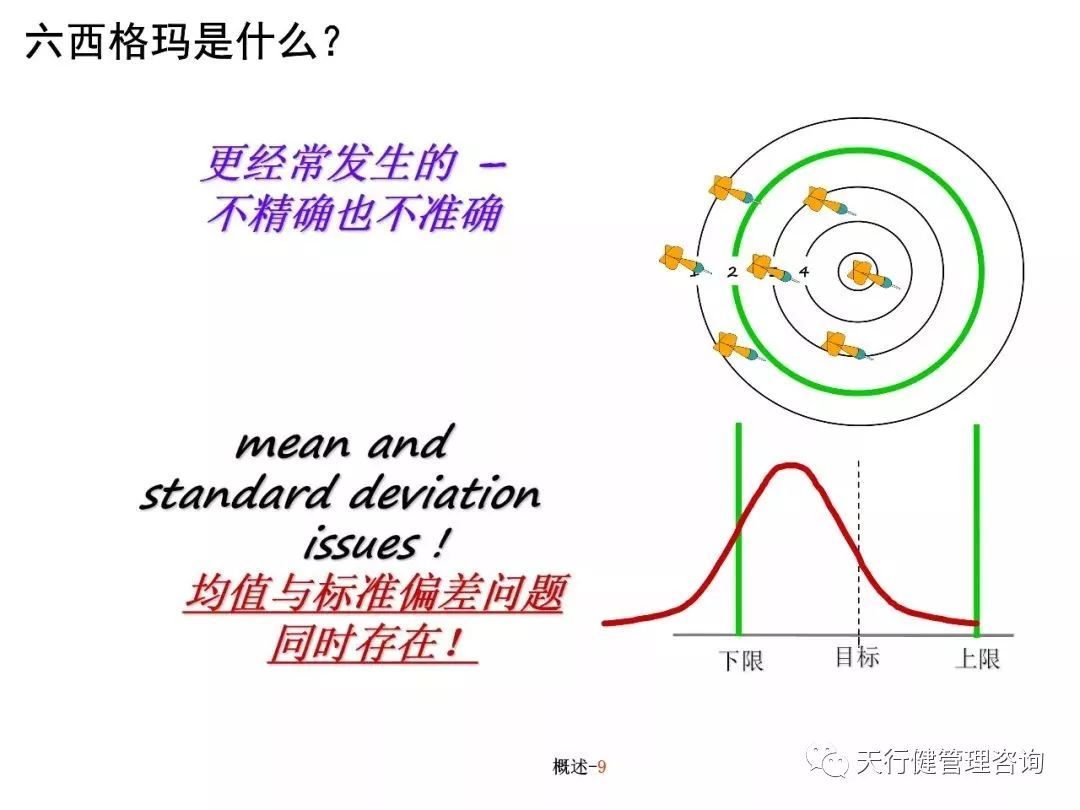 六西格玛培训教材（PPT）