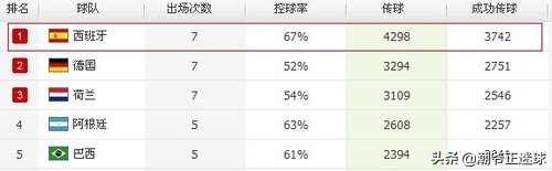 为什么国家抢着办世界杯(深度解析：西班牙为何连夺欧洲杯、世界杯？天时地利人和缺一不可)